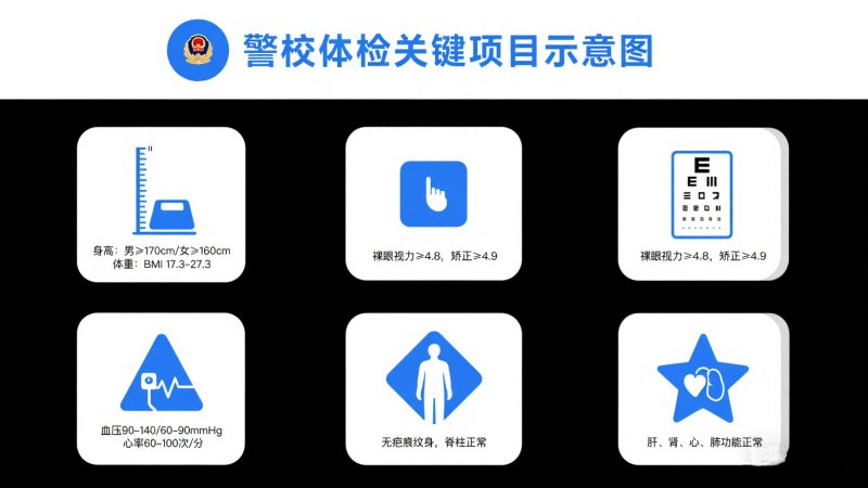 报考警校必看:体检“通关”指南,这些标准你必须了解警校报考咨询 | 警小靖信息站警校报考咨询